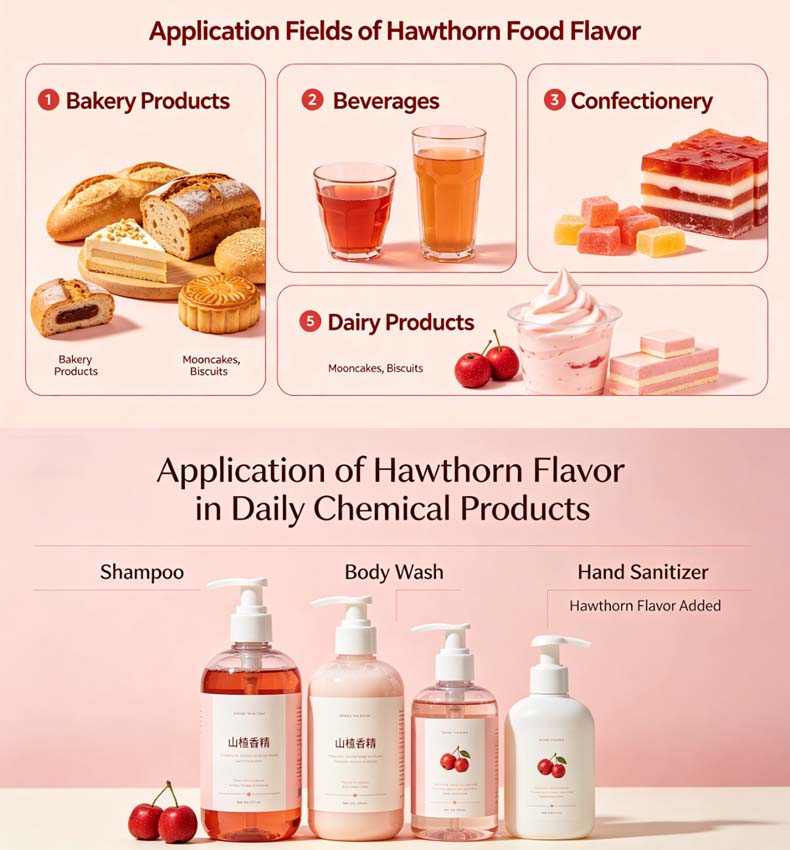 aplication of hawthorn