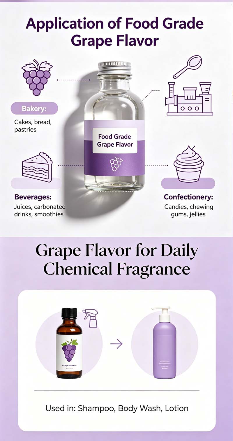 application of grape