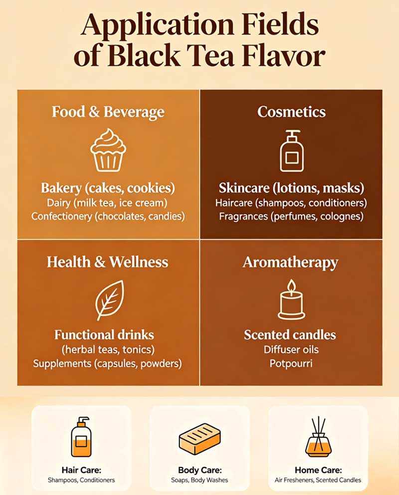 Black tea Food flavor