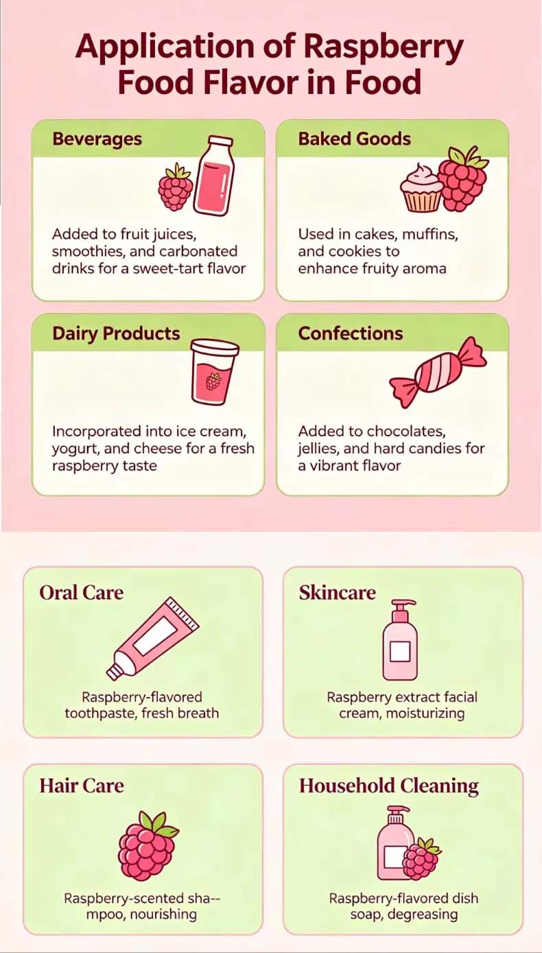 raspberry in beverage