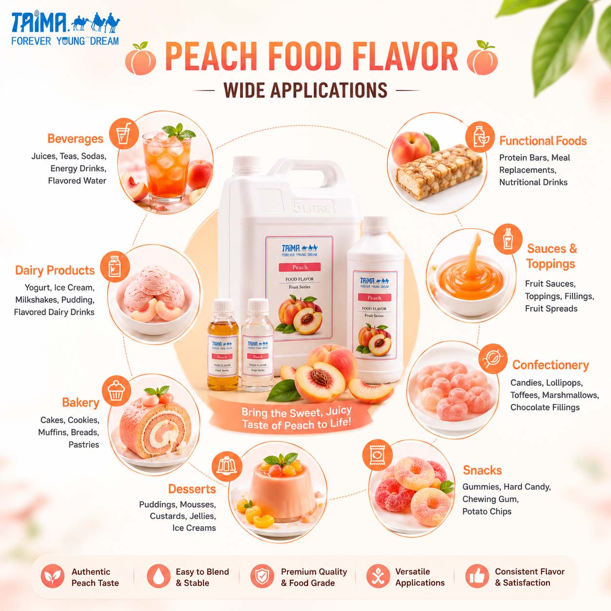 peach concentrate flavor