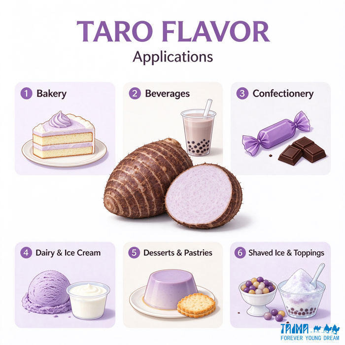 application of taro flavor