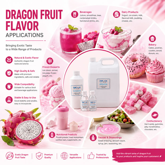 application-of-dragonfruit