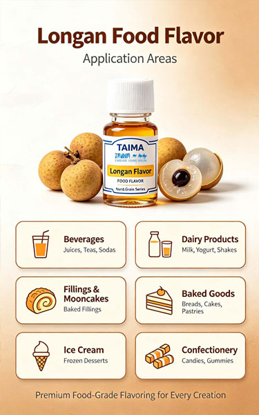 longgan fruit flavor