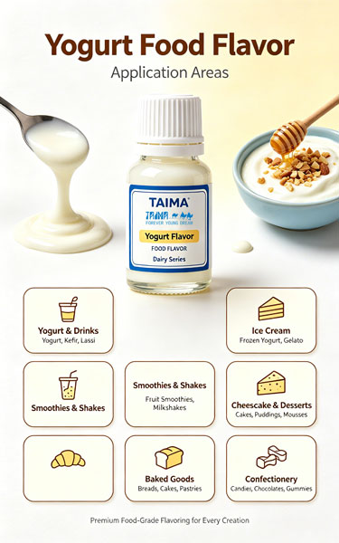 yogurt concentrated flavor